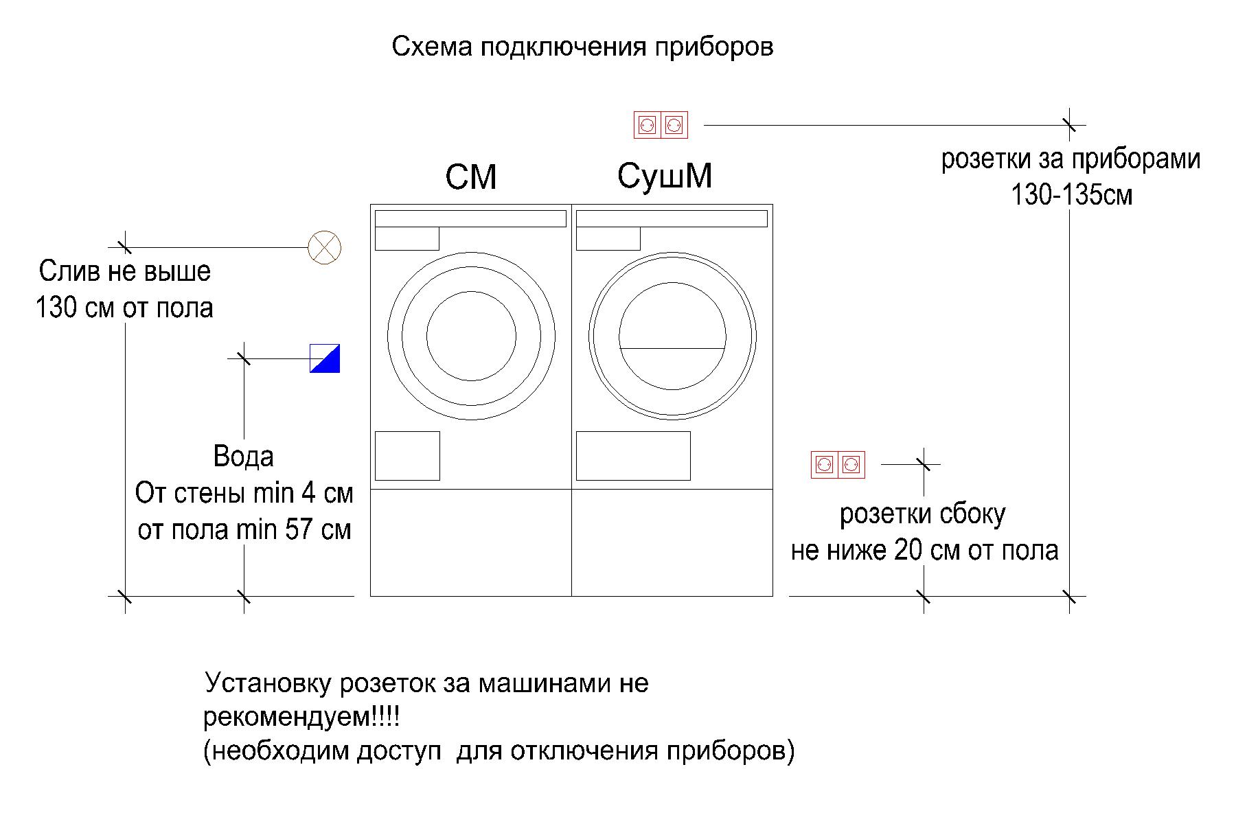 нормы установки сантехники в ванной комнате