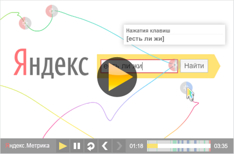 Как пользоваться Яндекс.Метрикой: настройка и основные функции
