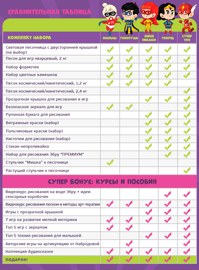 Сравнение наборов myplayroom