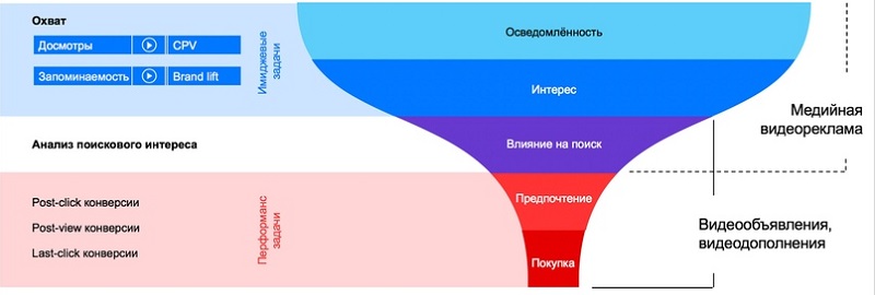 Что такое медийная реклама простыми словами