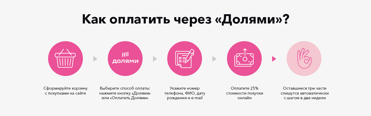 Плати частями. Сервис долями. Оплата долями. Как платить долями. Оплатить долями.