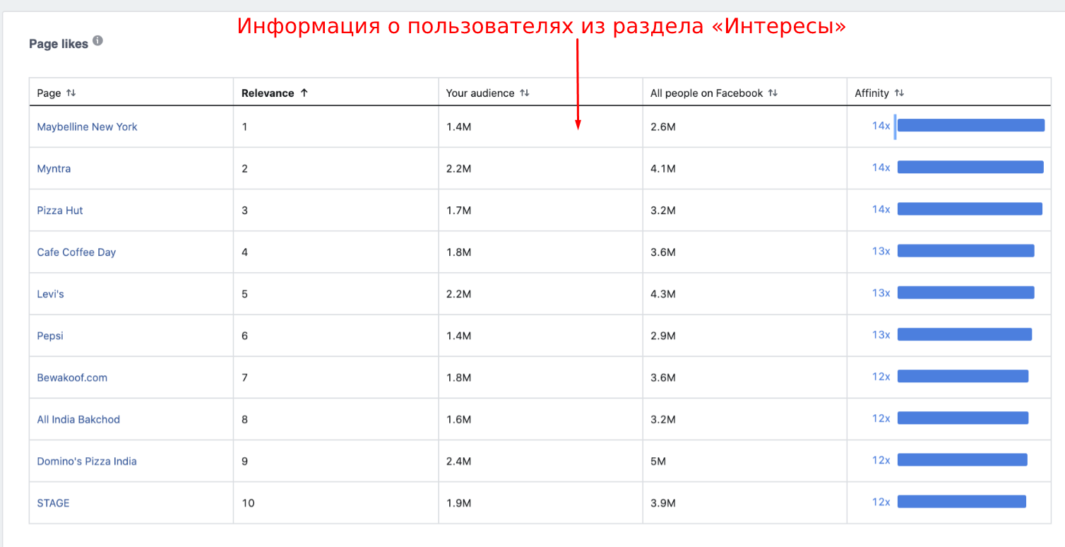 Как продвигать свои товары и услуги на Facebook - пошаговая инструкция