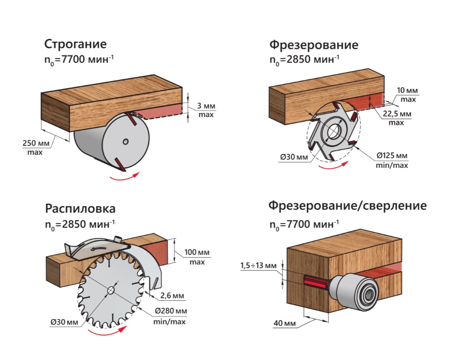 Станок BELMASH SDM-2200M 