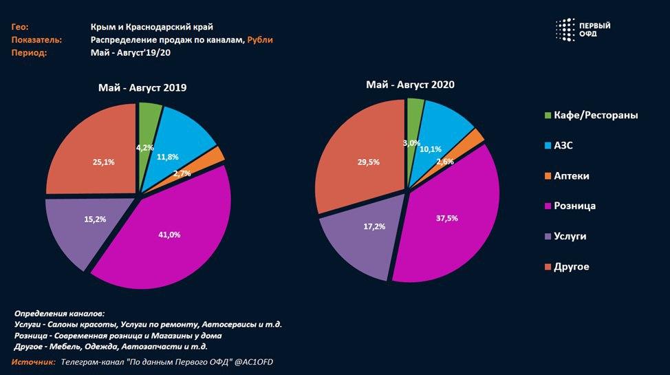 Аналитический центр