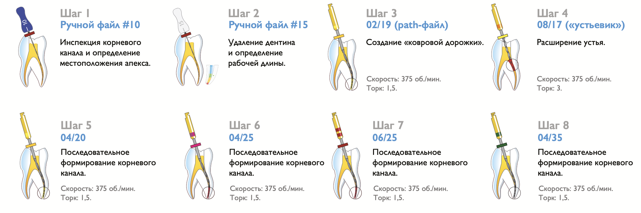 Файлы Soco SC Pro Протокол работы