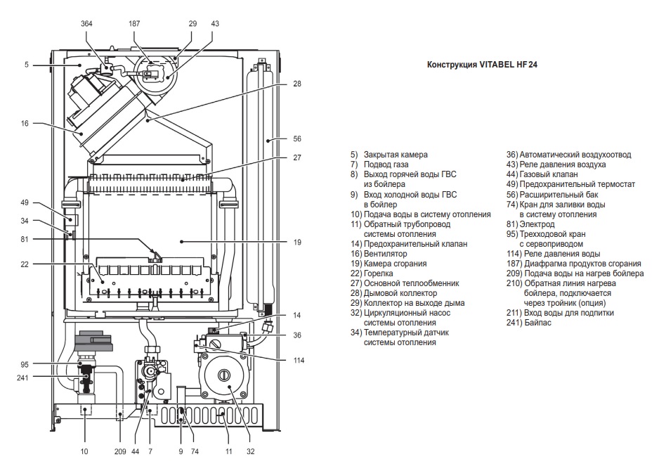Конструкция отопительного котла Ferroli Vitabel HF 24