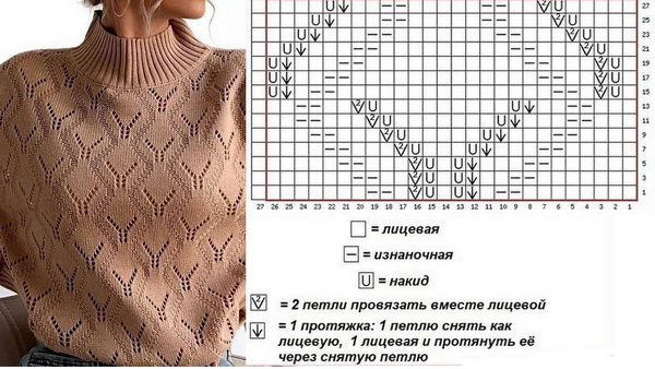 Вязание для мужчин. Пуловеры спицами. Подробное описание, схемы узоров и выкройки.