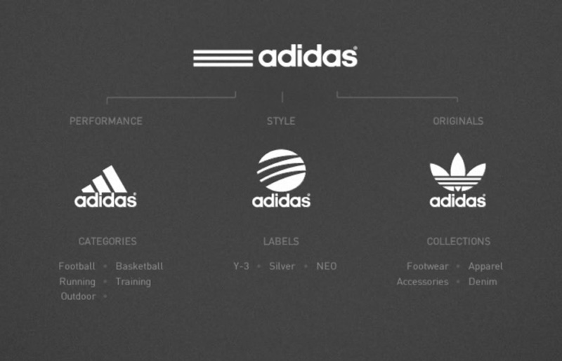 Adidas Logo Wallpapers