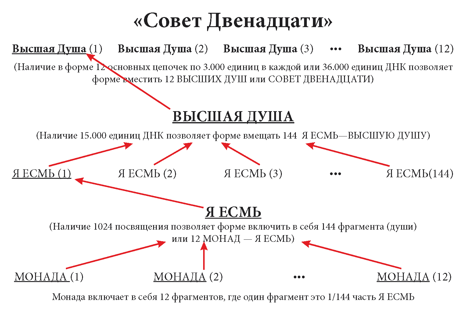 Совет-Двенадцати_.png