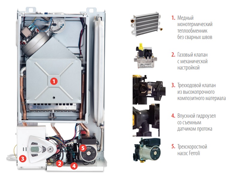 Конструкция отопительного котла Ferroli Vitabel F24