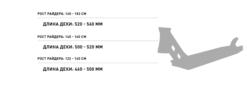 Выбор размера деки трюкового самоката
