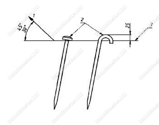 Рис. 2 Какими бывают анкеры с прикладываемыми к ним усилиями 1 – вектор прикладываемой силы, 2 – облик округлых головок анкеров, 3 – высота грунтового слоя. Рис. 2 Какими бывают анкеры с прикладываемыми к ним усилиями 1 – вектор прикладываемой силы, 2 – облик округлых головок анкеров, 3 – высота грунтового слоя.