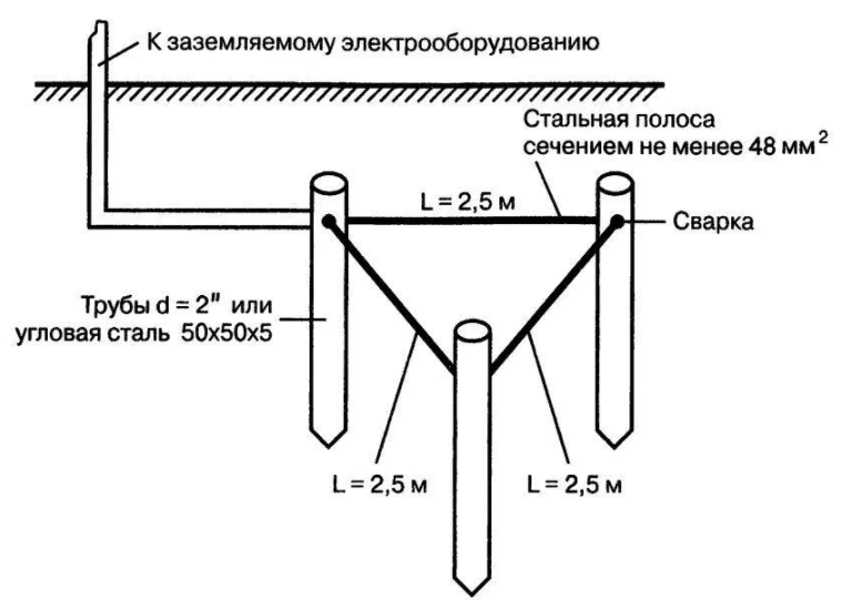 Схема контура заземления. Монтажная схема заземляющего устройства. Заземление в частном доме схема контура. Монтаж контура заземления чертеж. Схемы контуров заземления чертежи.