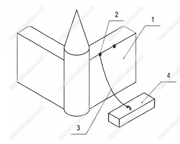 Рис. 4 Крепеж батута при помощи балластной системы 1 – стенка батута; 2 – крепежный узел; 3 – швартовочный элемент, специально показанный ослабленным; 4 – балластная система. Рис. 4 Крепеж батута при помощи балластной системы 1 – стенка батута; 2 – крепежный узел; 3 – швартовочный элемент, специально показанный ослабленным; 4 – балластная система.