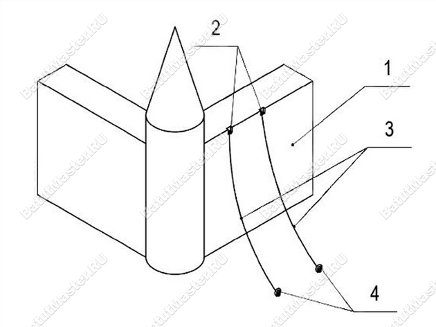 Рис. 5 Монтаж батута при помощи анкера 1 – стенка батута; 2 – крепежный узел; 3 – швартовочный элемент, специально изображенный слабым; 4 – система балластов. Рис. 5 Монтаж батута при помощи анкера 1 – стенка батута; 2 – крепежный узел; 3 – швартовочный элемент, специально изображенный слабым; 4 – система балластов.