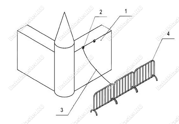 Рис. 6 Непозволительный крепеж оборудования за собственную систему ограждения 1– сторона аттракциона; 2 – узел крепежа; 3 – швартовочная часть, специально изображенная ослабленной; 4 – собственная система ограждения. Рис. 6 Непозволительный крепеж оборудования за собственную систему ограждения 1– сторона аттракциона; 2 – узел крепежа; 3 – швартовочная часть, специально изображенная ослабленной; 4 – собственная система ограждения.