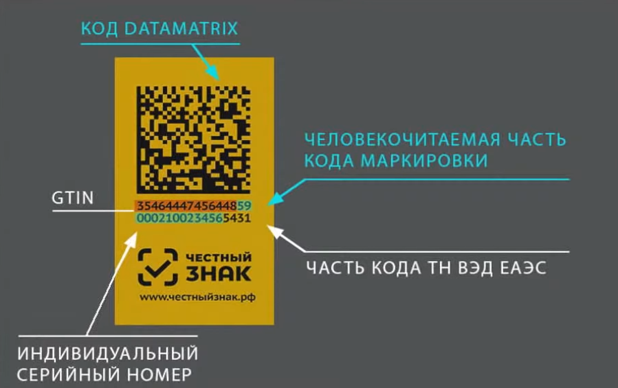 Код Data Matrix наглядно  