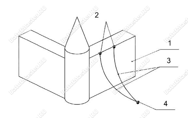 Рис. 8 Непозволительный крепеж 2 швартовочных составных к 1 стержню 1 – стена конструкции; 2 – узел фиксации; 3 – швартовочные части, специально изображенные ослабленные; 4 – стержень или 1 точка балласта. Рис. 8 Непозволительный крепеж 2 швартовочных составных к 1 стержню 1 – стена конструкции; 2 – узел фиксации; 3 – швартовочные части, специально изображенные ослабленные; 4 – стержень или 1 точка балласта.