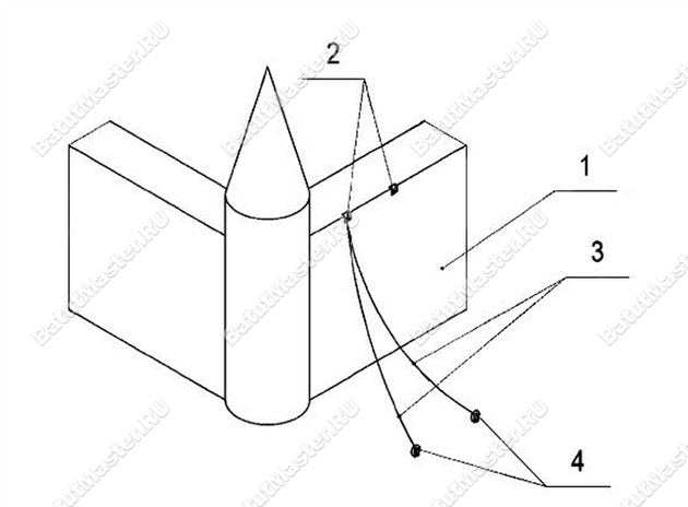 Рис. 9 Непозволительный крепеж двух швартовочных частей за 1 узел крепления 1 – стенка батута; 2 – крепежные узлы; 3 – швартовочные части, специально показанные с ослаблением; 4 – стержни, точки системы балластов. Рис. 9 Непозволительный крепеж двух швартовочных частей за 1 узел крепления 1 – стенка батута; 2 – крепежные узлы; 3 – швартовочные части, специально показанные с ослаблением; 4 – стержни, точки системы балластов.