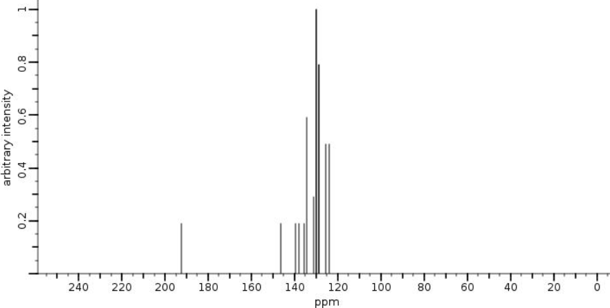 Спектр 13С ЯМР 2-хлор-5-нитробензофенона