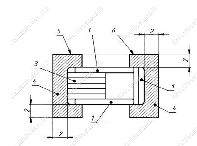 Рис. 11 Область приземления вблизи горки Рис. 11 Область приземления вблизи горки
