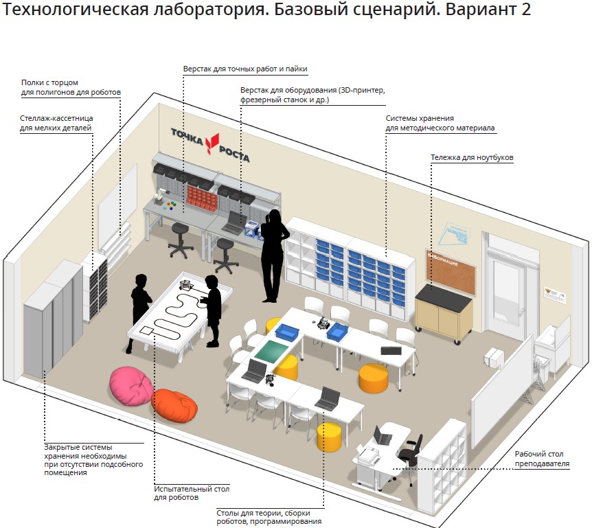 Точки роста проекта