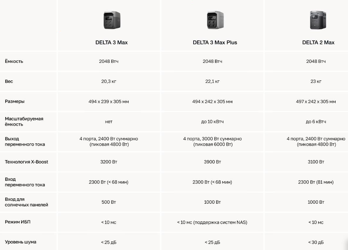 EcoFlow Delta 3 Max (00).jpg