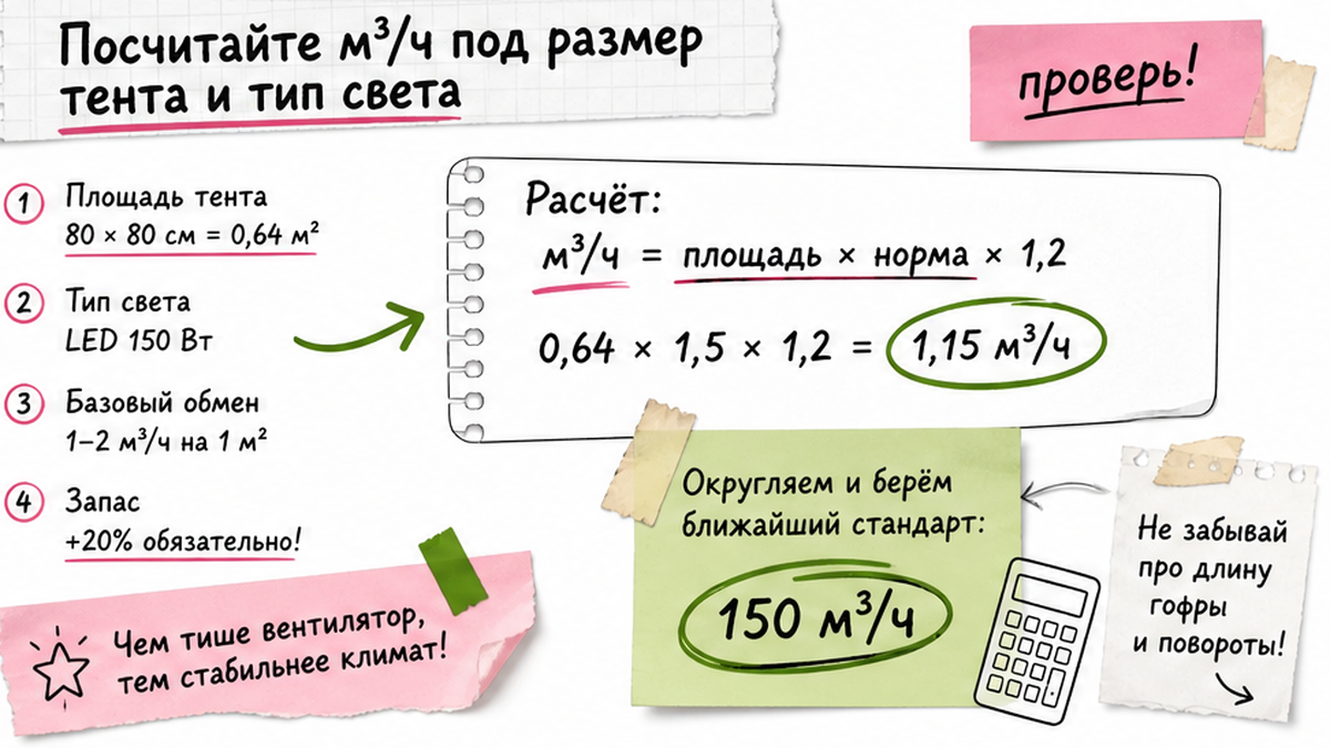 Чеклист расчёта воздухообмена м&sup3;/ч для гроутента
