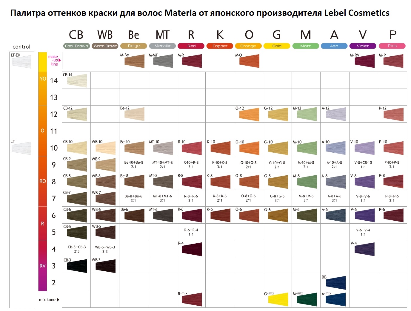 Lebel палитра красок materia Lifer