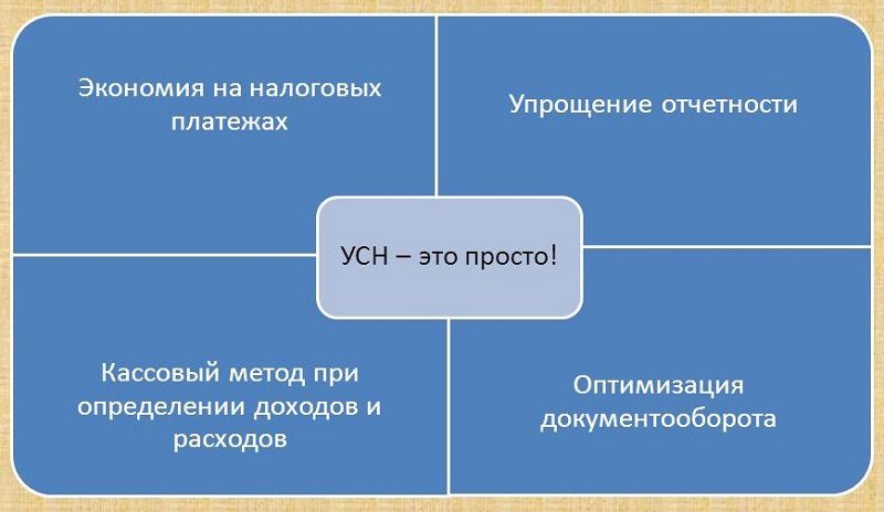 Основные плюсы УСН 