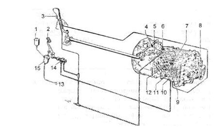 КПП ЗФ 16 на МАЗ схема. Трубки управления КПП КАМАЗ ЗФ. КПП ЗФ 16 КАМАЗ схема. Коробка передач на КАМАЗ ZF 16 схема передач. Переключение зф 16