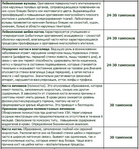 Курс приема китайских фитотампонов стр3