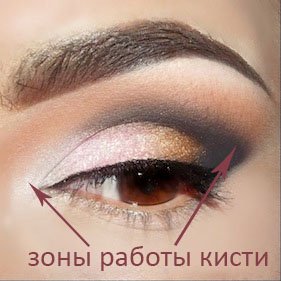 Косметические кисти | Цена | Недорогие кисти для макияжа