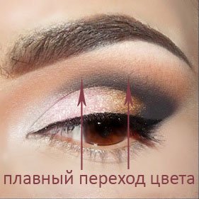 Кисти для макияжа: для чего нужны, как мыть и как выбрать