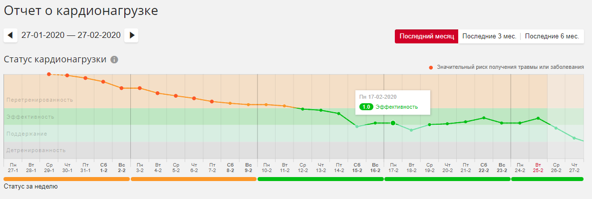 Training Load Pro