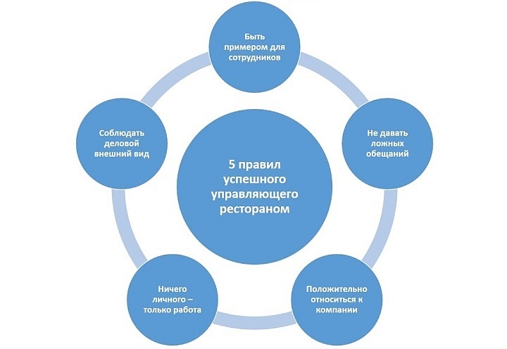 Профессиональный коллектив в ресторане – один из самых ценных активов