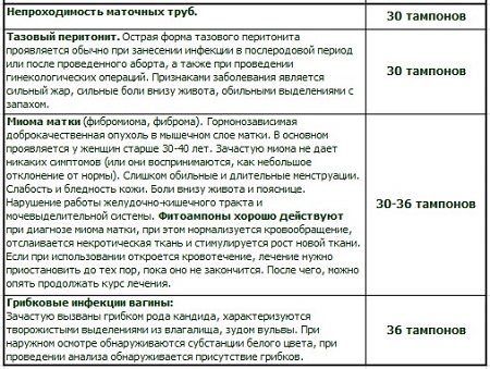 Курс приема китайских фитотампонов стр4