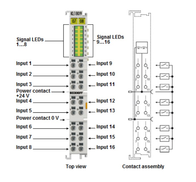 Beckhoff_KL1809_connection.jpg