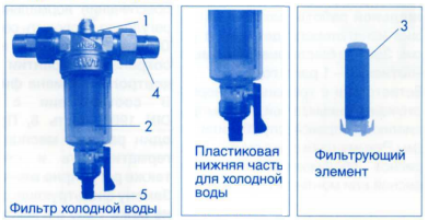 Конструкция фильтра BWT для холодной воды
