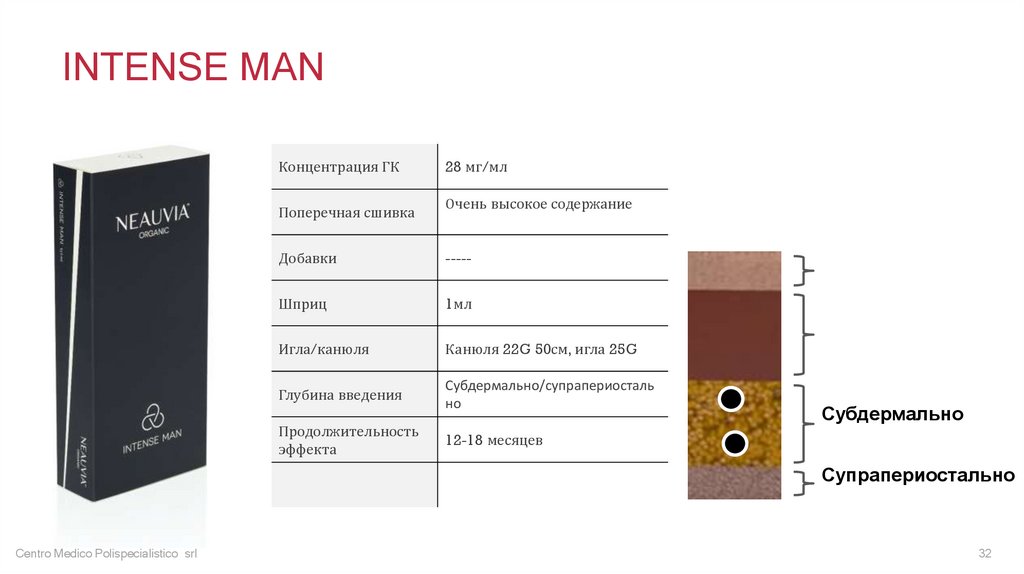 Neauvia Intense Man