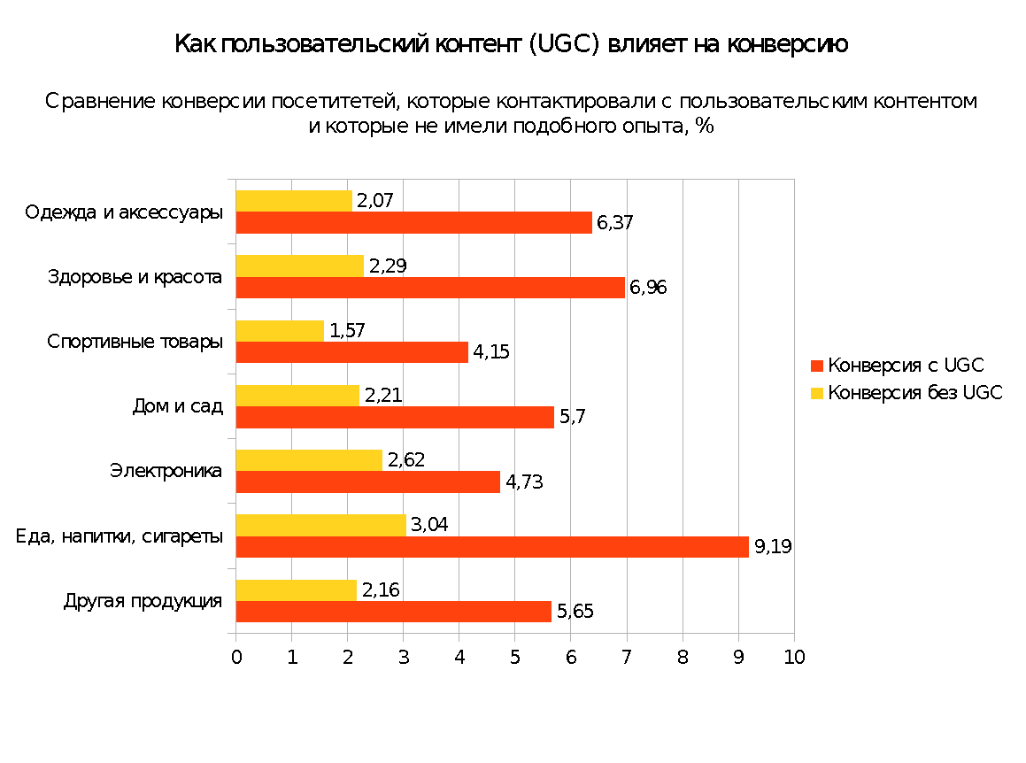 Ugc контент это. Пользовательский контент примеры. UGC – пользовательский контент. Типы пользовательского контента. Виды контента пользовательский.