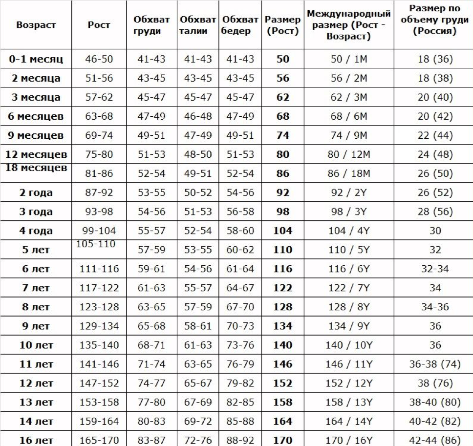 Рост детской одежды. Таблица размеров детской одежды по росту и возрасту Россия. Таблица детских размеров одежды по возрасту и росту Россия. Таблица размеров одежды для детей от 0 до 3 лет по росту. Размерная сетка для детей одежда таблица размеров.