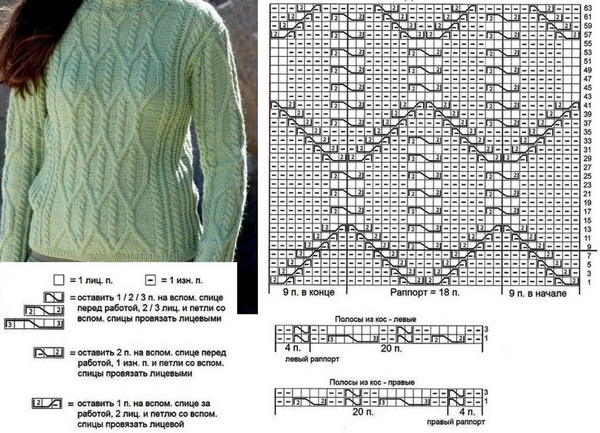 Вязание жакетов и пуловеров спицами