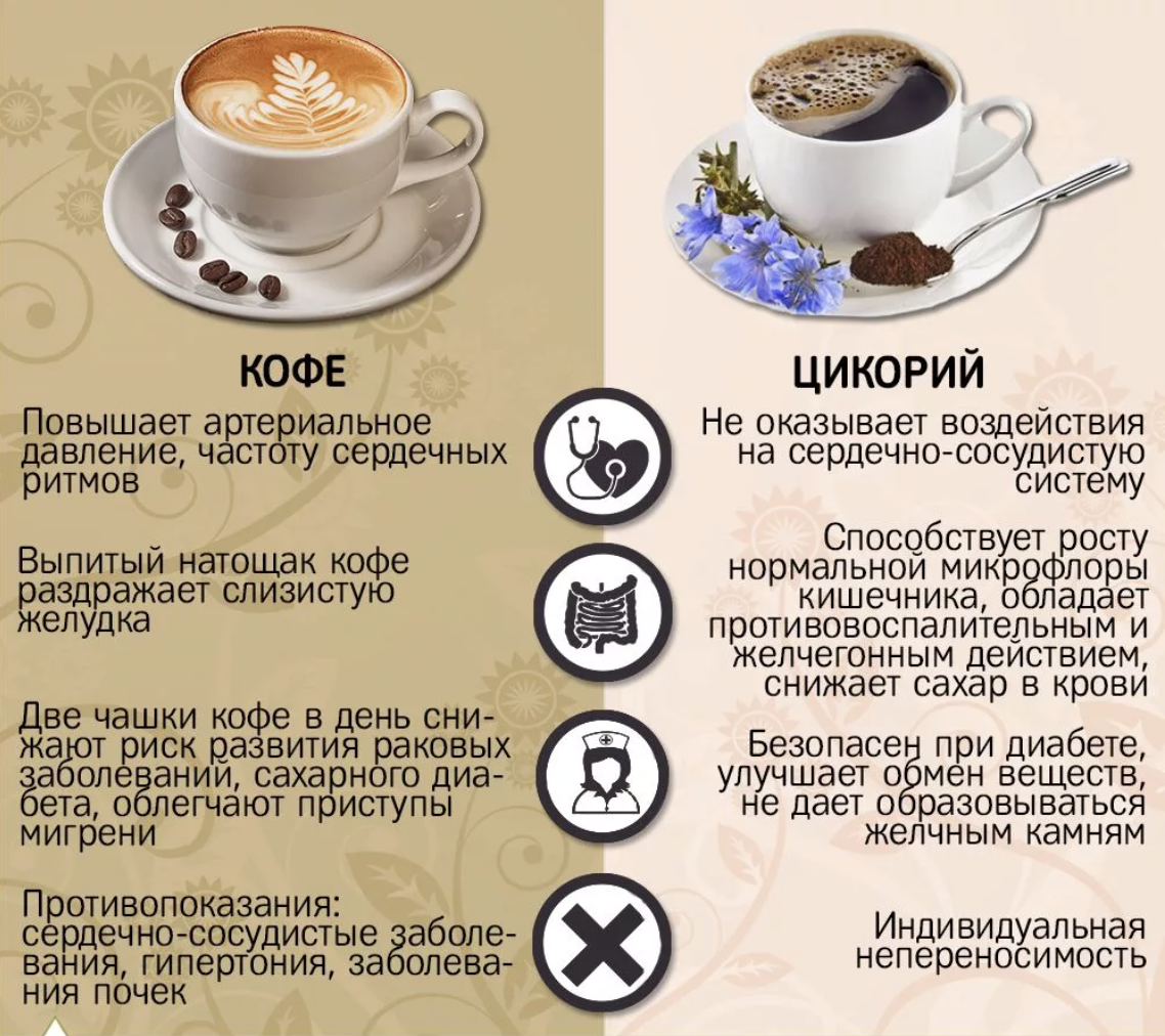 Кофейный напиток. Полезный кофе. Интересные рецепты кофе. Чем полезен кофе. Кофе мочегонный или нет