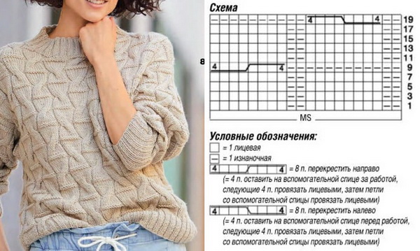 Схемы вязания свитеров с описанием - вторсырье-м.рф
