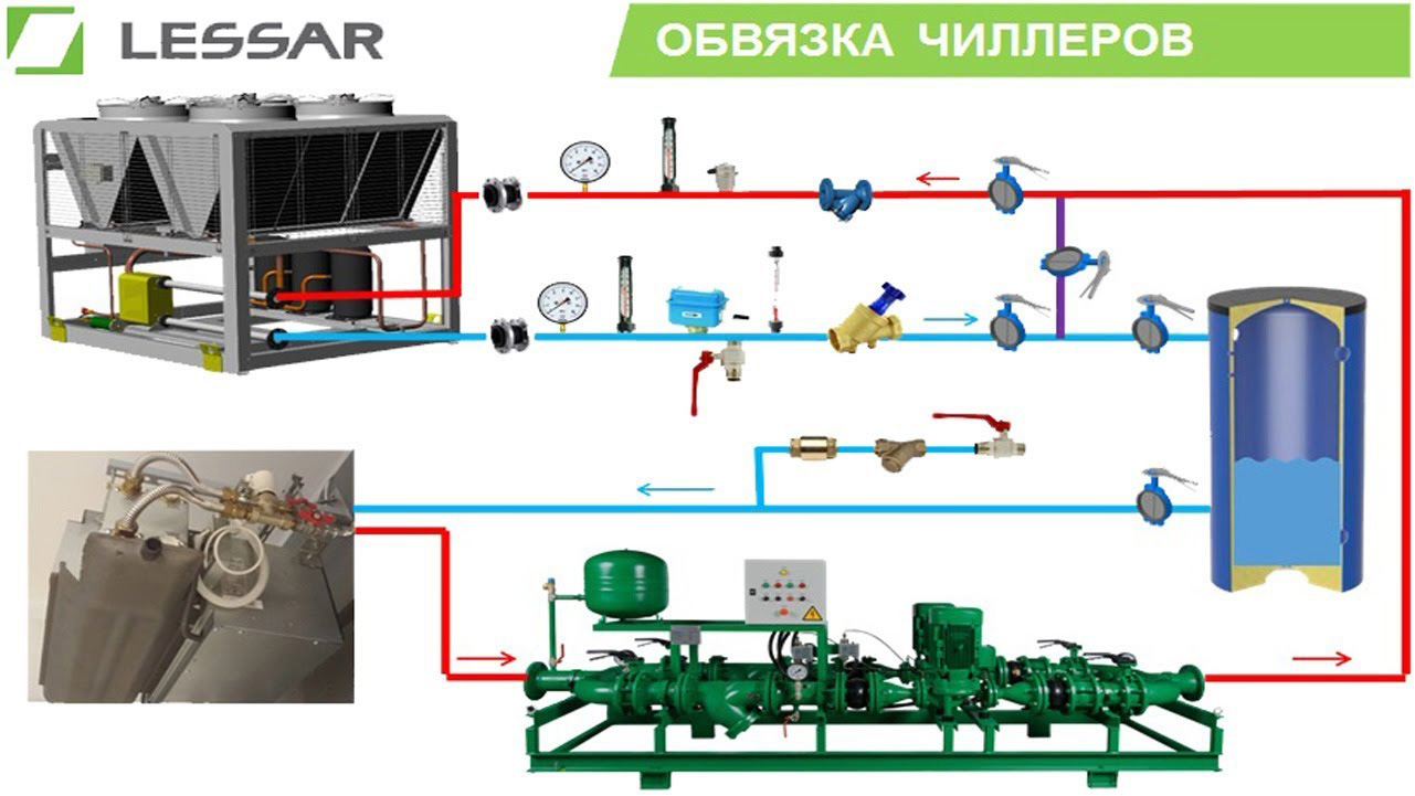 Обвязка чиллера, техническое обслуживание, ремонт, монтаж, консервация чиллера, пуско-наладочные работы, настройка и сервис чиллера. Казань