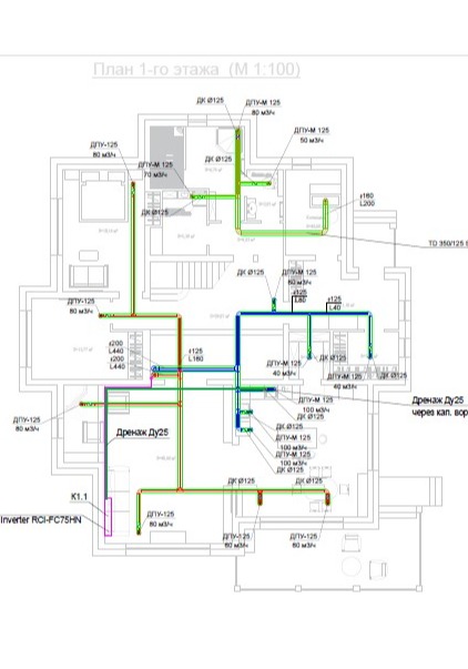 Проектирование 