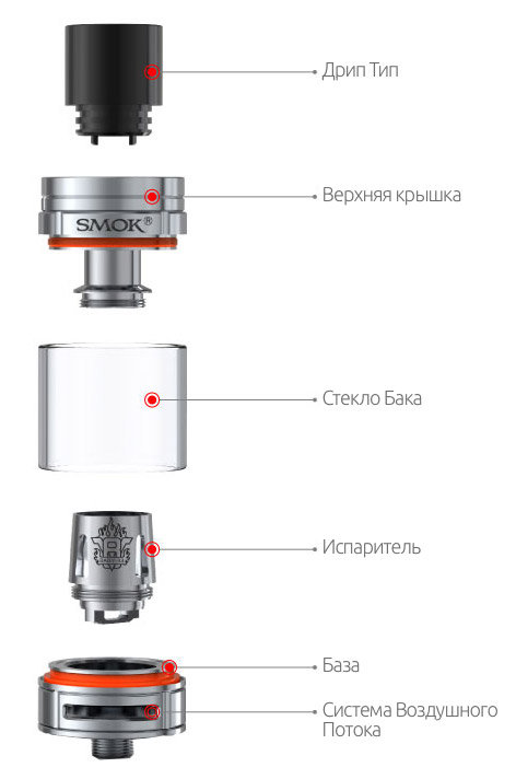 Компоненты Атомайзера SMOK TFV8 Big Baby