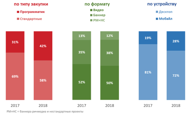 Что такое медийная реклама простыми словами