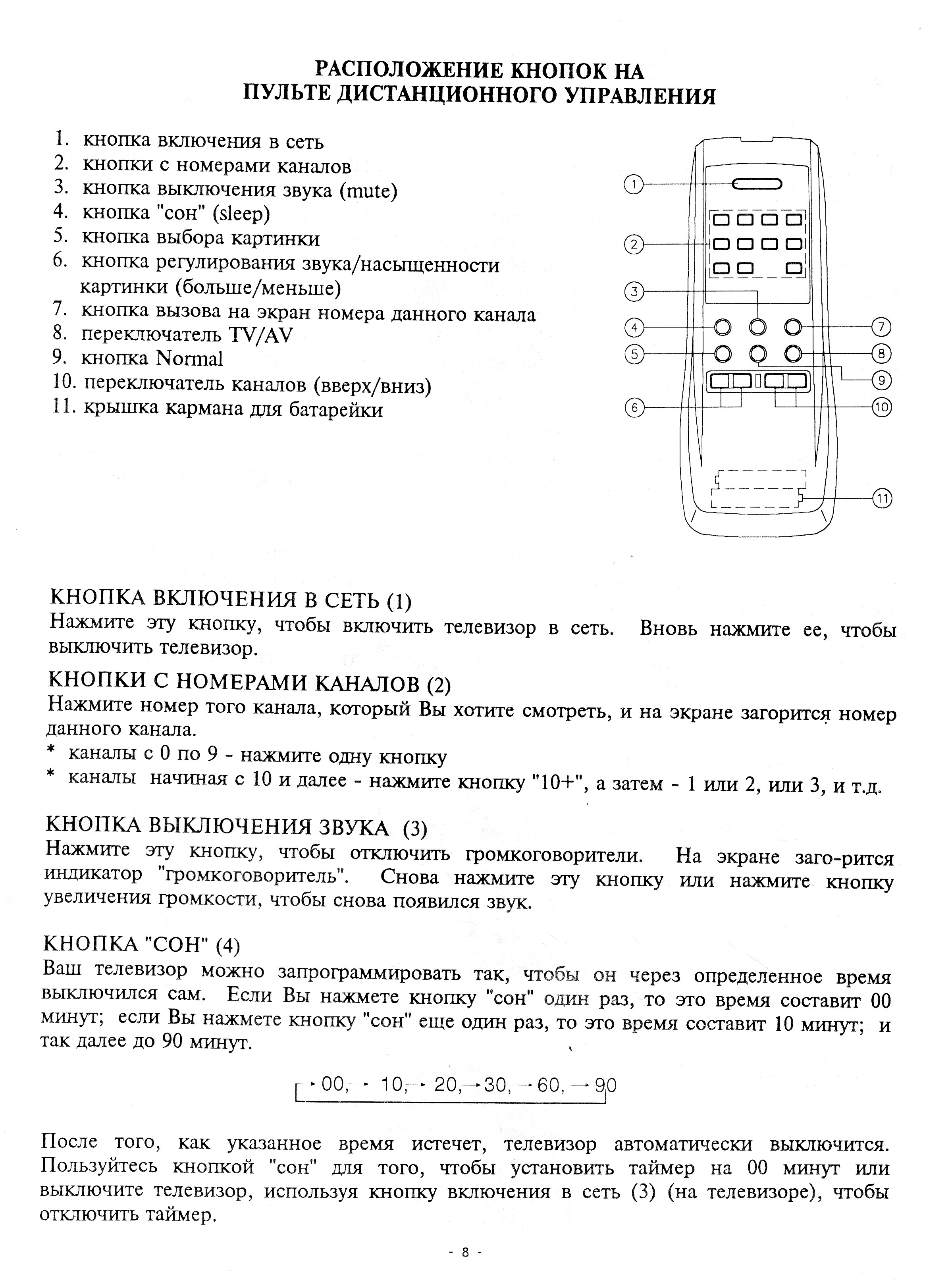 Akai ct 2107d схема